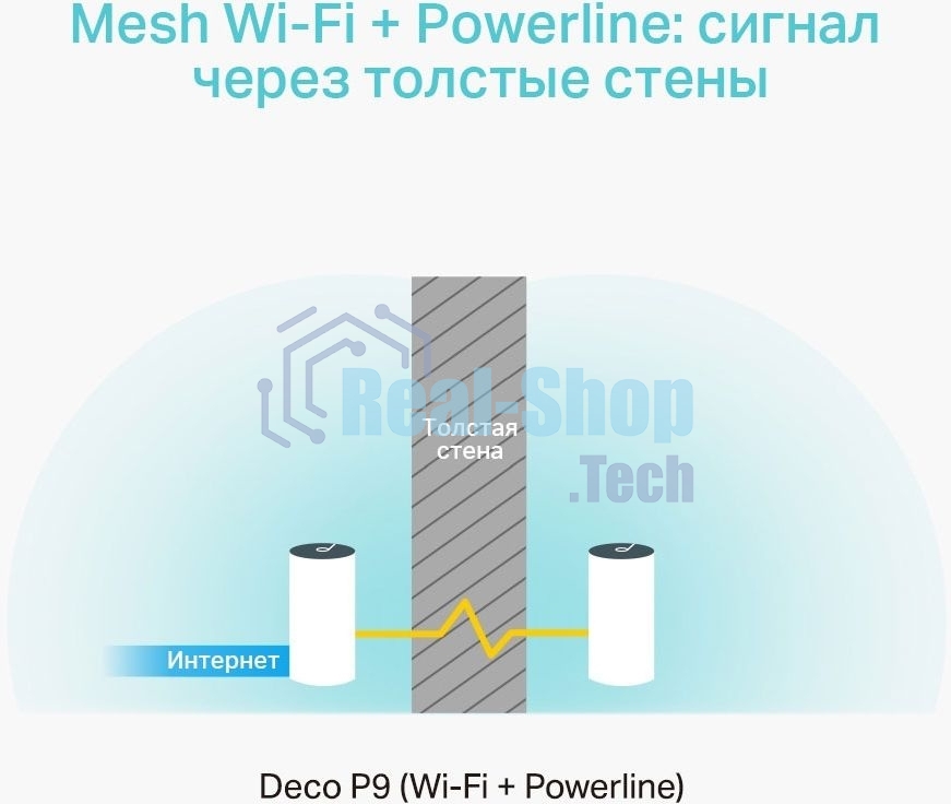 Бесшовный Mesh роутер TP-Link DECO P9 (2-PACK) AC1200 10/100/1000BASE-TX белый (упак.:2шт)
