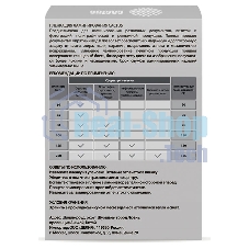 Пленка для ламинирования Cactus 125мкм A7 (100 шт) глянцевая 75x105 мм CS-LPGA7125100