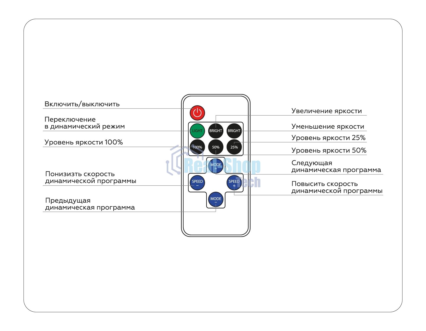 Контроллер диммер GS11051 30A 12V 360W/ 24V 720W (ПДУ Радио 2.4G CR2025)