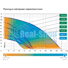 Насос скважинный центробежный ВОДОМЕТ 40/50 ок (обратный клапан в комплекте)