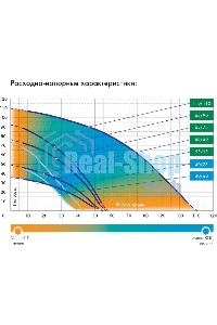 Насос скважинный центробежный ВОДОМЕТ 40/50 ок (обратный клапан в комплекте)