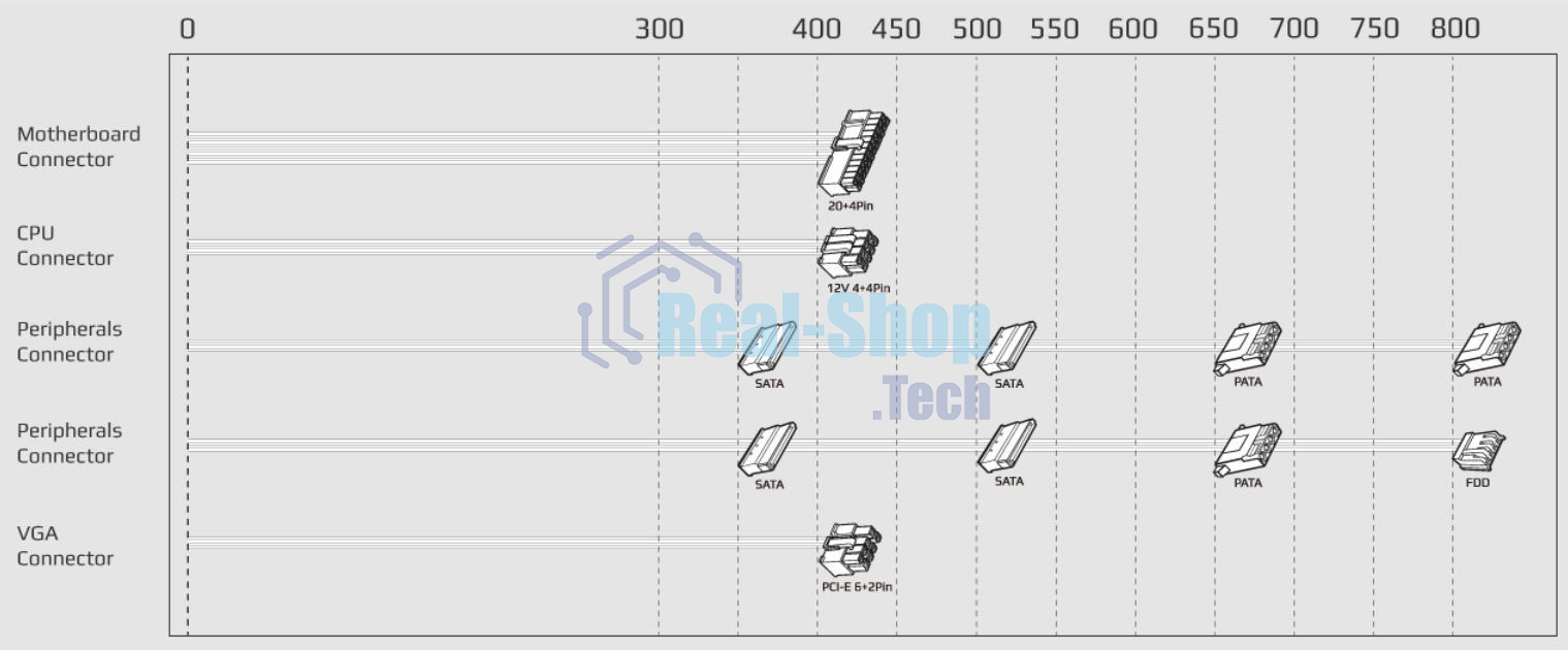 Блок питания Aerocool/Formula 600W Retail ECO-600W, 600Вт, 120мм, серый