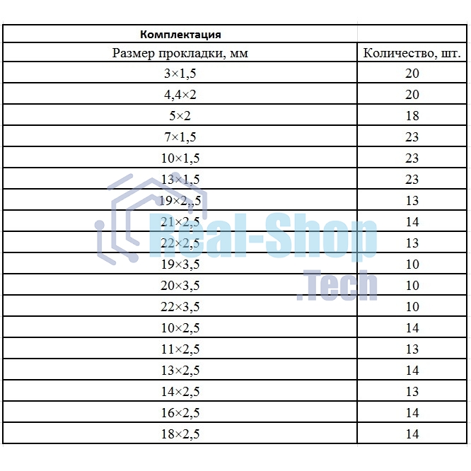 Набор резиновых уплотнительных прокладок Сибртех, D 3 - 23 мм, 279 предметов