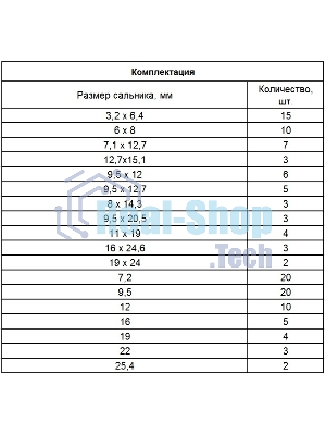 Набор сальников Сибртех, D 6,35 - 25,4 мм, 125 предметов