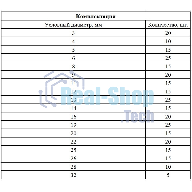 Набор стопорных колец Сибртех, D 3 - 32 мм, 300 предметов