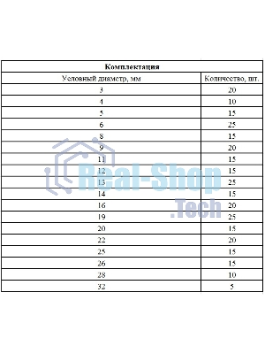 Набор стопорных колец Сибртех, D 3 - 32 мм, 300 предметов