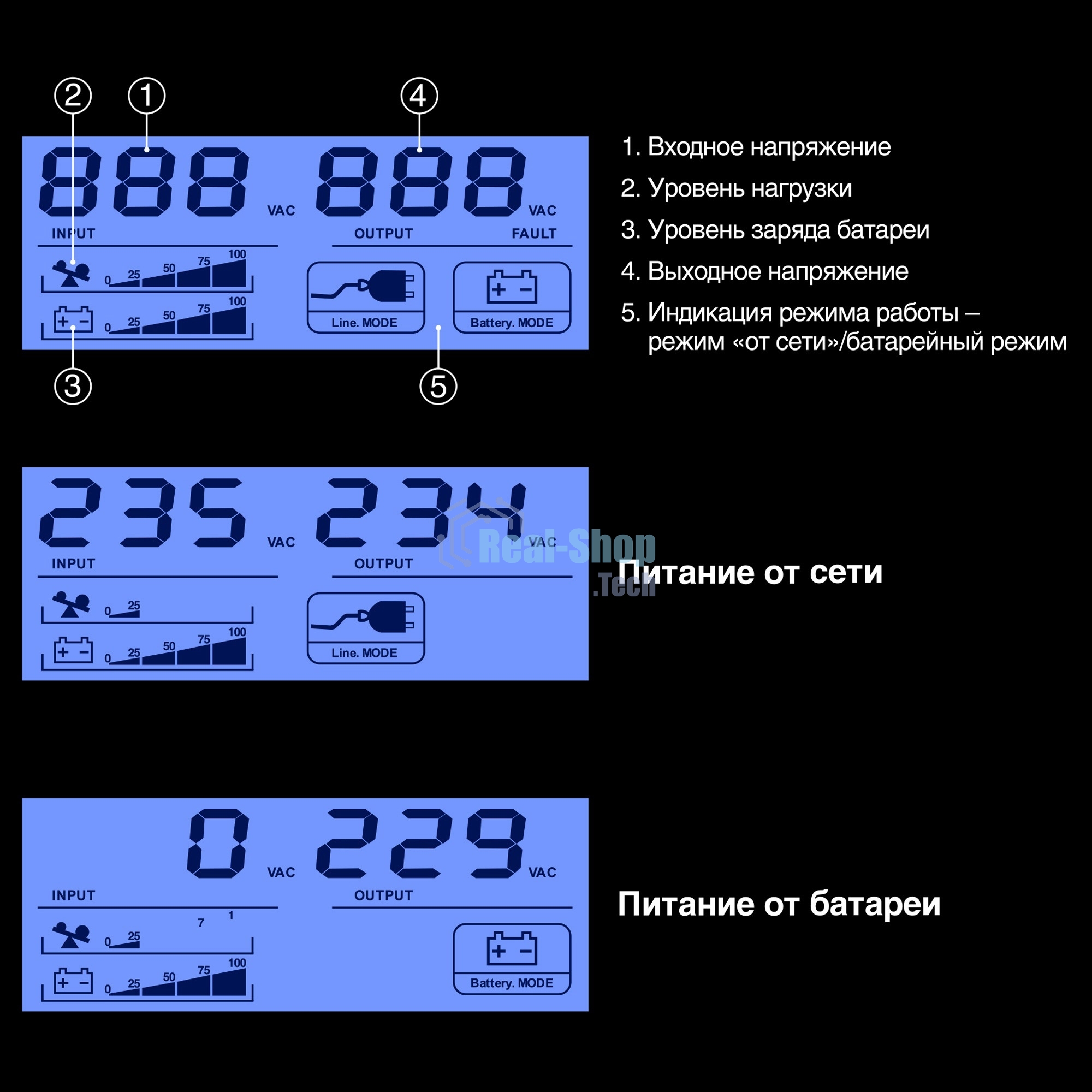 ИБП ExeGate Smart LB-600.LCD.AVR.2SH (600VA/360W, LCD, AVR, 2*Schuko, батарея 12V 7.2Ah, Black)