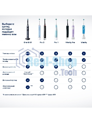 Электрическая зубная щетка Oral-B Pro 3/D505.513.3X BK черный
