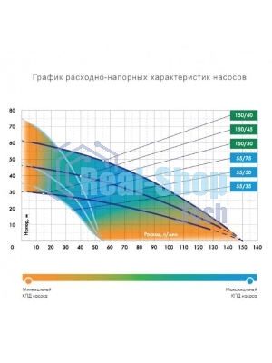 Колодезный насос ДЖИЛЕКС Водомет Проф 55/35 А дф 55 литров в мин. на 35 м