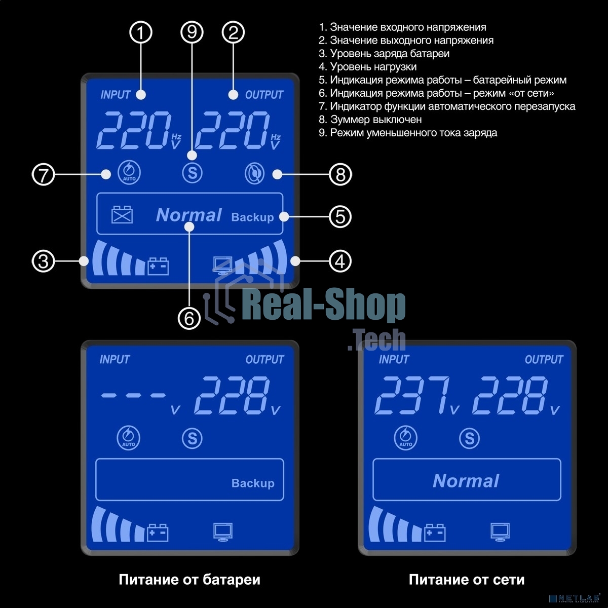 Источник бесперебойного питания ExeGate EP285500RUS SpecialPro Smart LLB-1500.LCD.AVR.C13.RJ.USB 1500VA/950W, LCD, AVR, 6*IEC-C13, RJ45/11, USB, черный