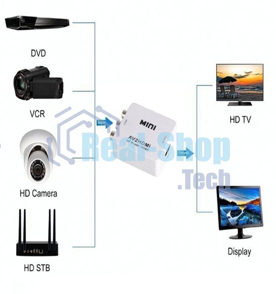 Переходник с AV (тюльпаны) на HDMI