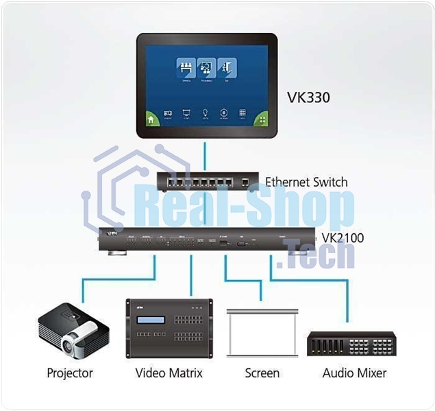 Сенсорная панель управления 10.1