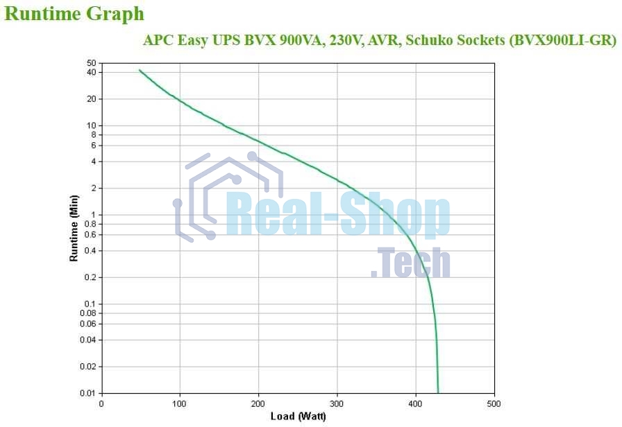 Источник бесперебойного питания APC Easy-UPS BVX900LI-GR 480Вт 900ВА черный