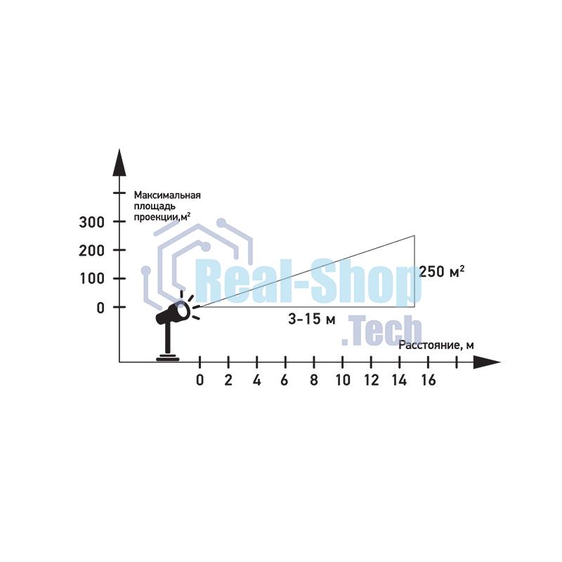 Лазерный проектор Neon-night с пультом управления, различные режимы проекции, 230 В, трансформатор на 3,6 В