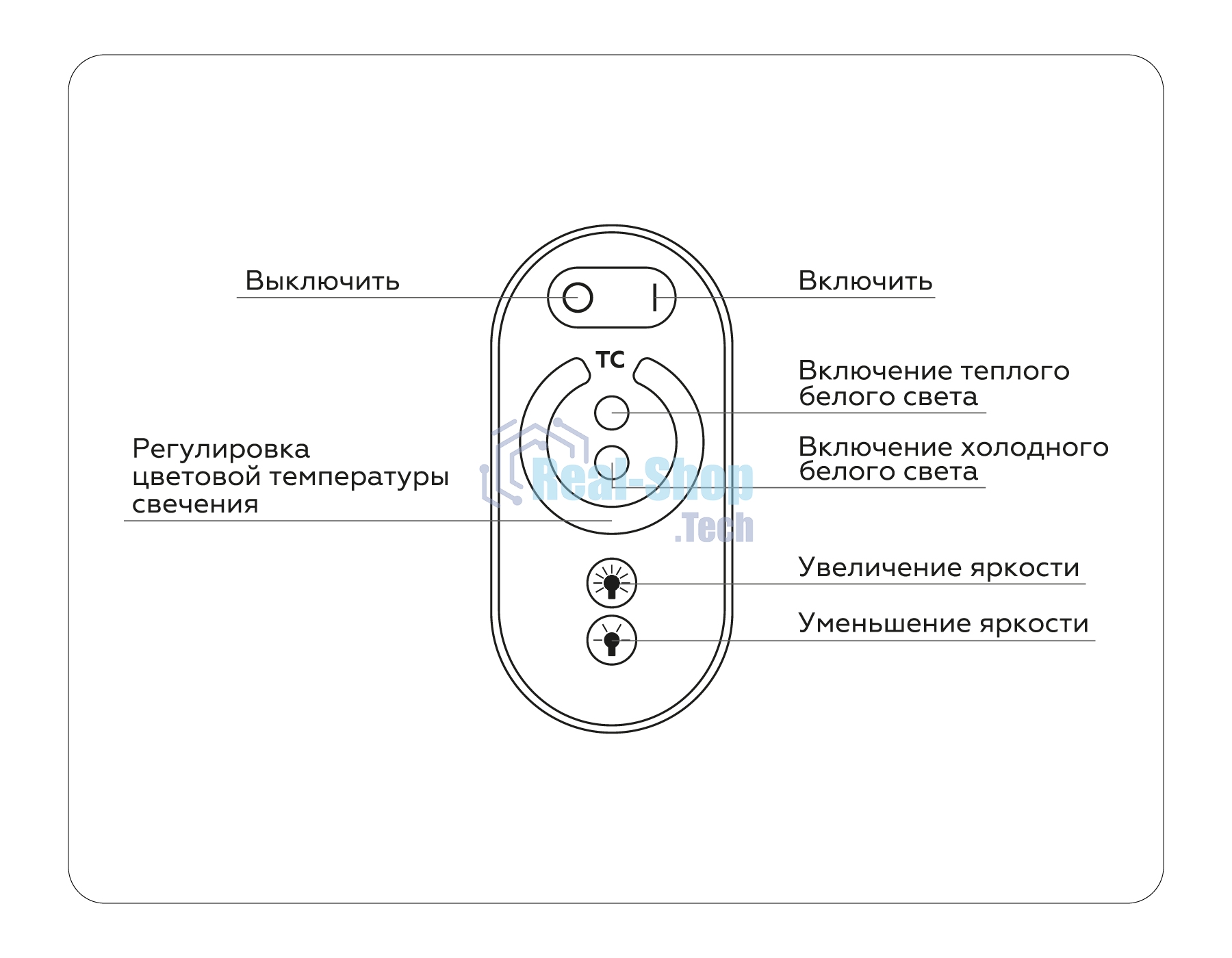 Контроллер GS11151 CCT 16A 12V 192W/ 24V 384W (ПДУ Радио 2.4G AAA)