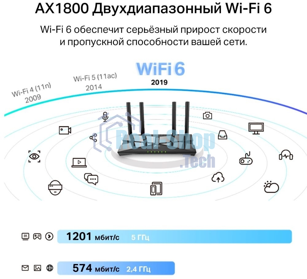 Двухдиапазонный Wi-Fi 6 USB-адаптер TP-Link Archer TX20U Plus AX1800 высокого усиления