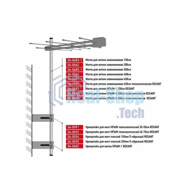 Мачта для антенн алюминиевая Rexant 450 см