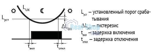 Фотореле AWZ (встроен. фотодатчик монтаж на плоскость 230В 16А 1 НО IP65) F&F EA01.001.003