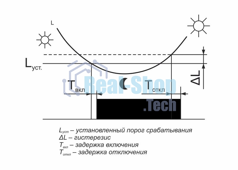 Фотореле AZ-112 (выносной герметичный фотодатчик монтаж на DIN-рейке 1 модуль 230В 16А) F&F EA01.001.013