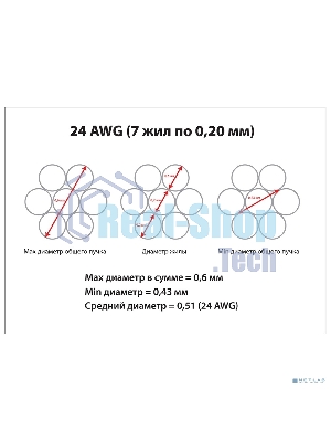 Шнур комм. Cabeus, кат. 6, неэкр., U/UTP, RJ45/RJ45, PVC, AWG24, 5м, зелёный