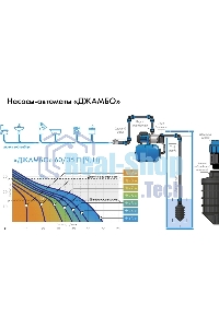 Насосная станция ДЖАМБО 60/35П-24600Вт глубина до 9м высота до 30м 3600л/ч 24л для чистой воды