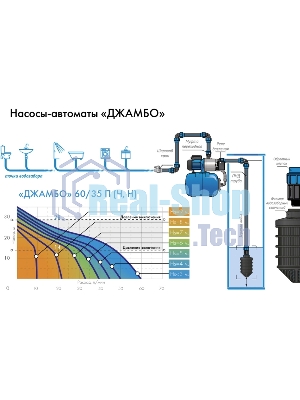 Насосная станция ДЖАМБО 60/35П-24600Вт глубина до 9м высота до 30м 3600л/ч 24л для чистой воды