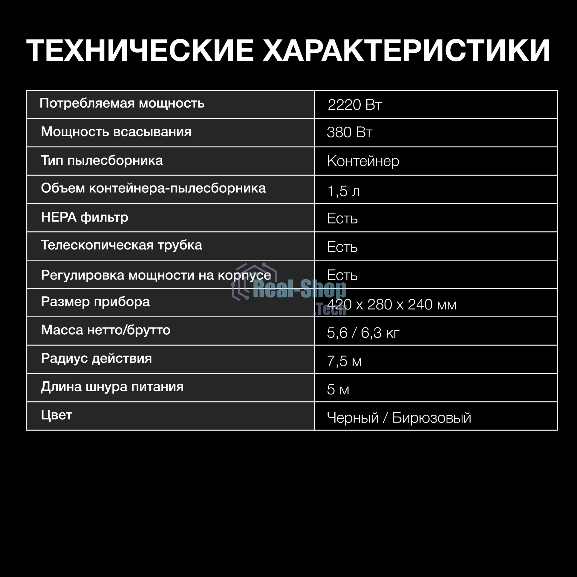 Пылесос Hyundai HYV-C3950 темно-зеленый/черный, 380/2220 Вт, уборка сухая, пылесборник контейнер 1.5 л