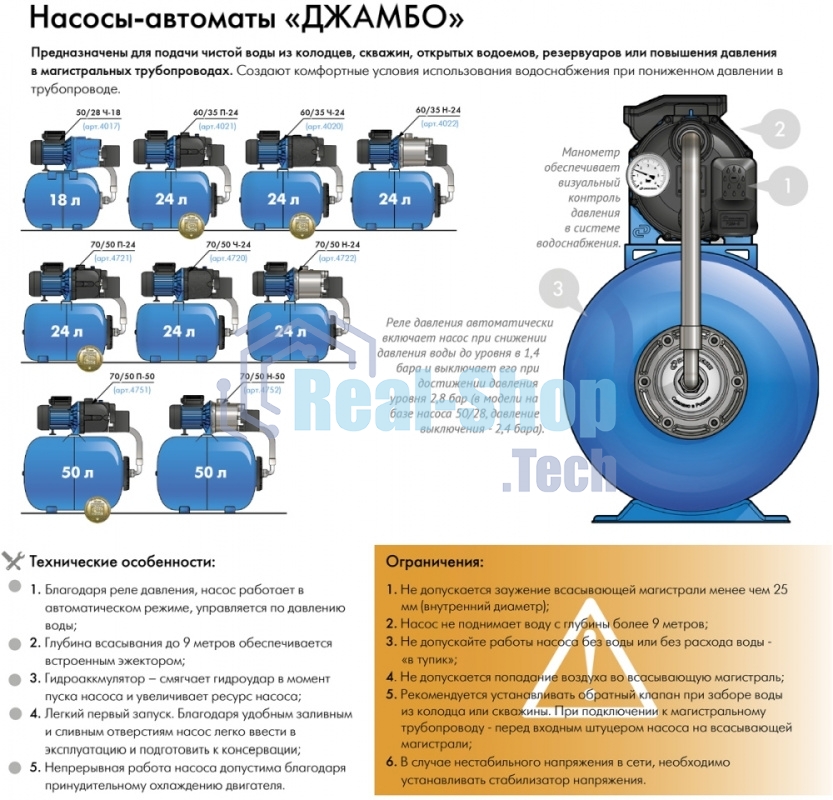 Насосная станция ДЖАМБО 60/35П-24600Вт глубина до 9м высота до 30м 3600л/ч 24л для чистой воды