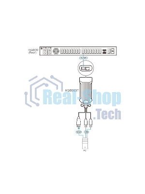 Адаптер ATEN USB HDMI KVM DigiProcessor