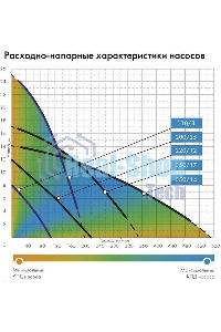Насос погружной ДРЕНАЖНИК 110/8