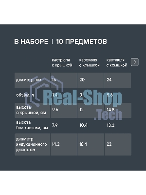 Набор посуды 10 предм Rondell Savvy RDS-1189