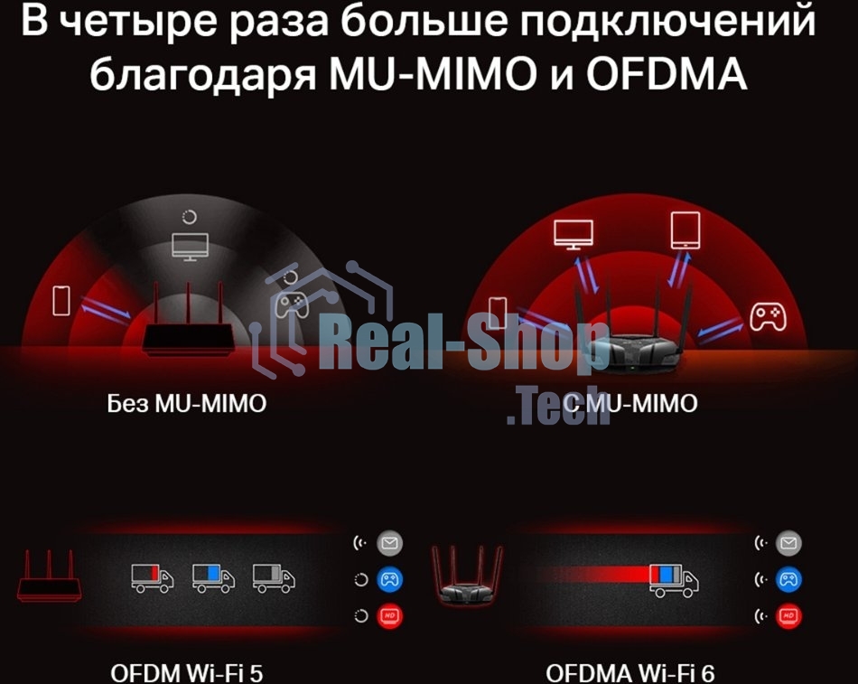 Двухдиапазонный роутер MERCUSYS MR80X AX3000 Wi-Fi 6, до 574 Мбит/с на 2,4 ГГц + до 2402 Мбит/с на 5 ГГц,4 фиксированные внешние антенны, 3 гигабитных порта LAN, 1 гигабитный порт WAN