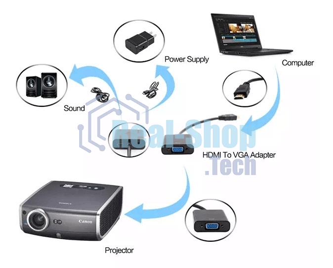 Переходник Buro HDMI-M-VGA-F-WUSB HDMI (m) VGA (f) 0.1м