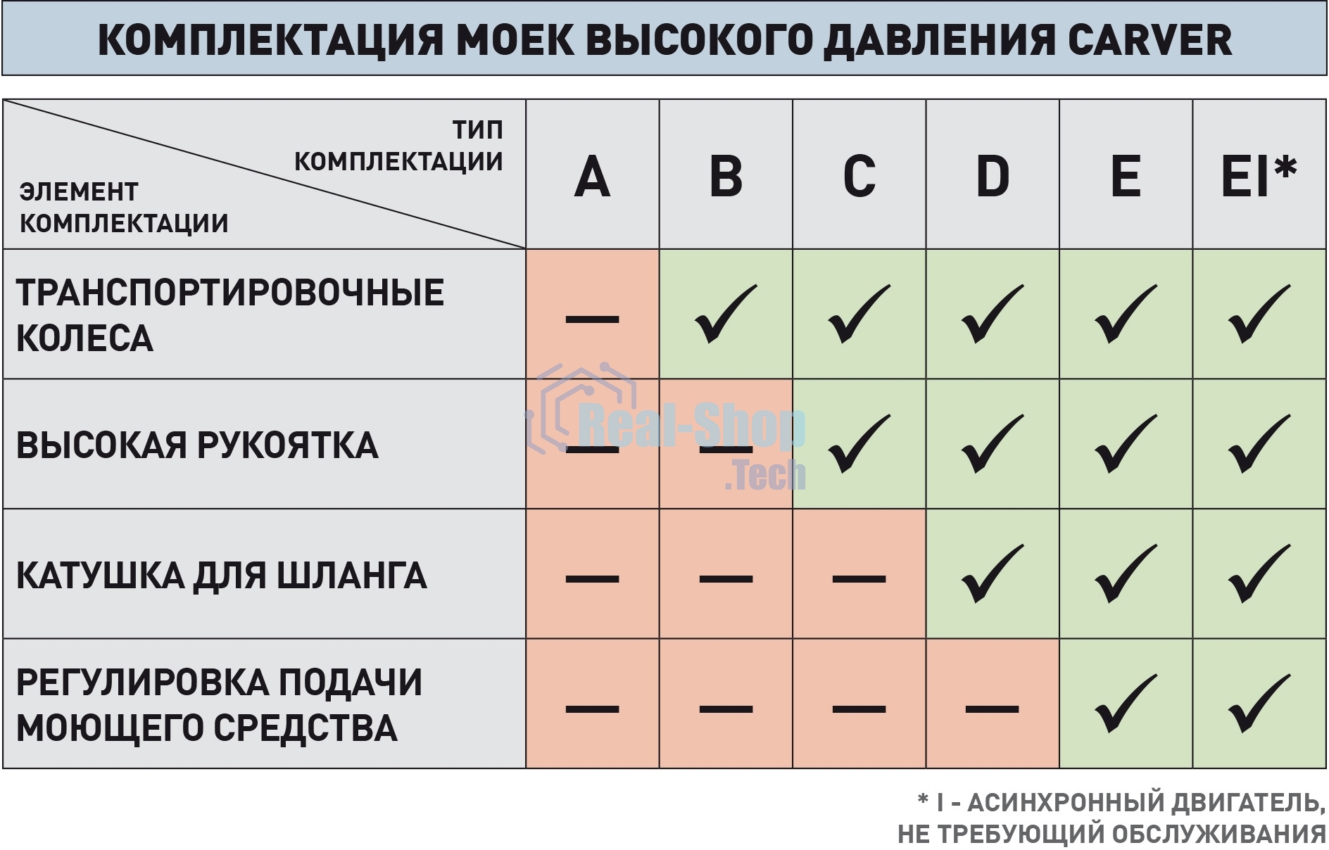 Минимойка Carver CW-2501EI 2500Вт