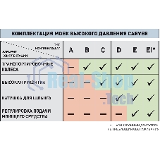 Минимойка Carver CW-2501EI 2500Вт