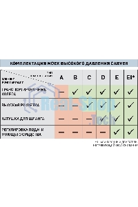 Минимойка Carver CW-2501EI 2500Вт