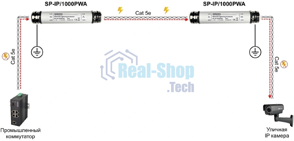 Грозозащита Osnovo SP-IP/1000PWA