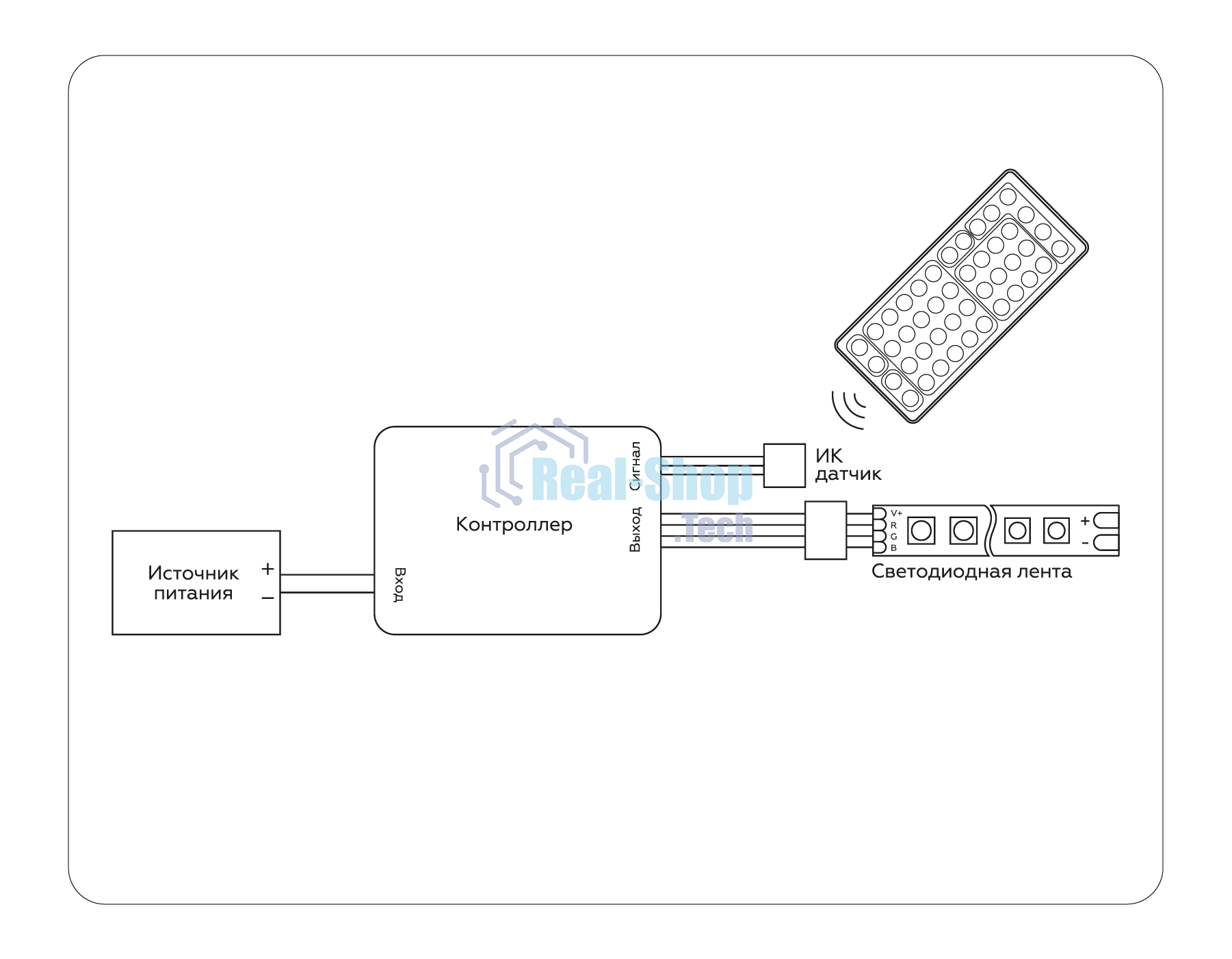 Контроллер GS11251 RGB 6A 12V 72W/ 24V 144W (ПДУ ИК CR2025)