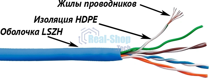 Кабель информационный Lanmaster LAN-5EUTP-PT-LSZH-BL cat.5e UTP 4 пары 24AWG LSZH внутренний 305м синий
