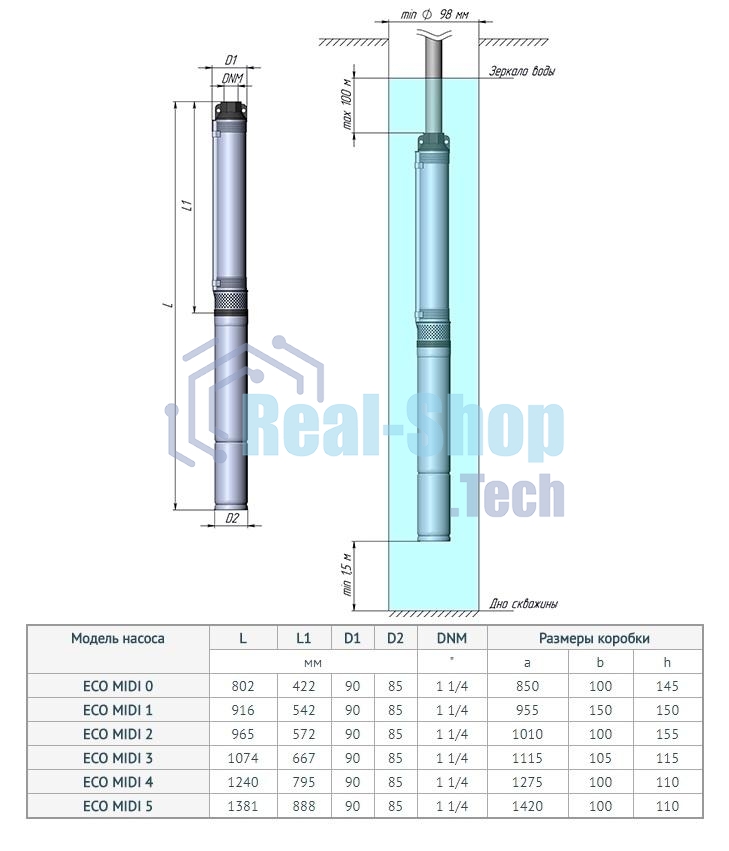 Погружной скважинный насос UNIPUMP 25185 ECO MIDI-2  0,55 кВт, 40м