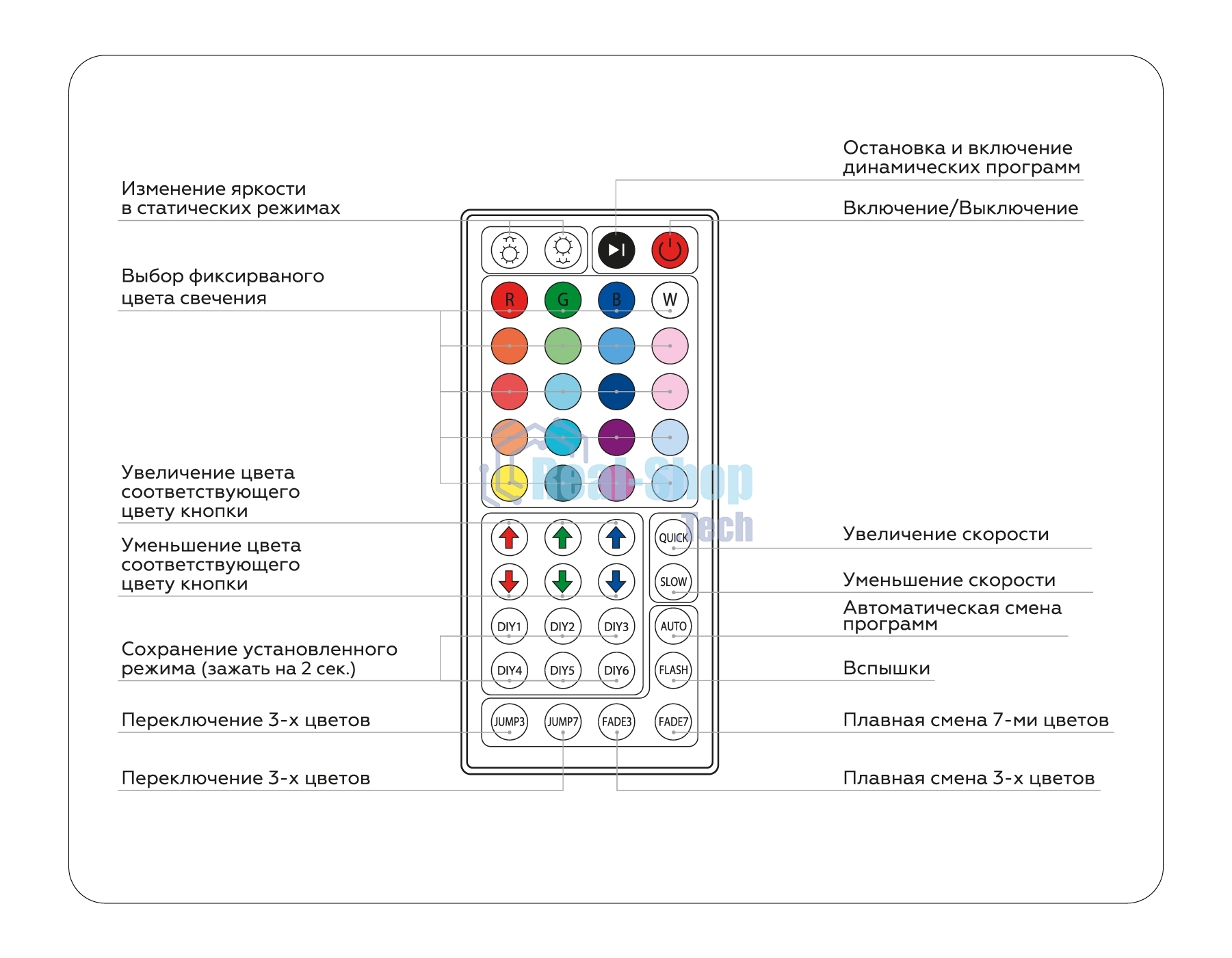 Контроллер GS11251 RGB 6A 12V 72W/ 24V 144W (ПДУ ИК CR2025)