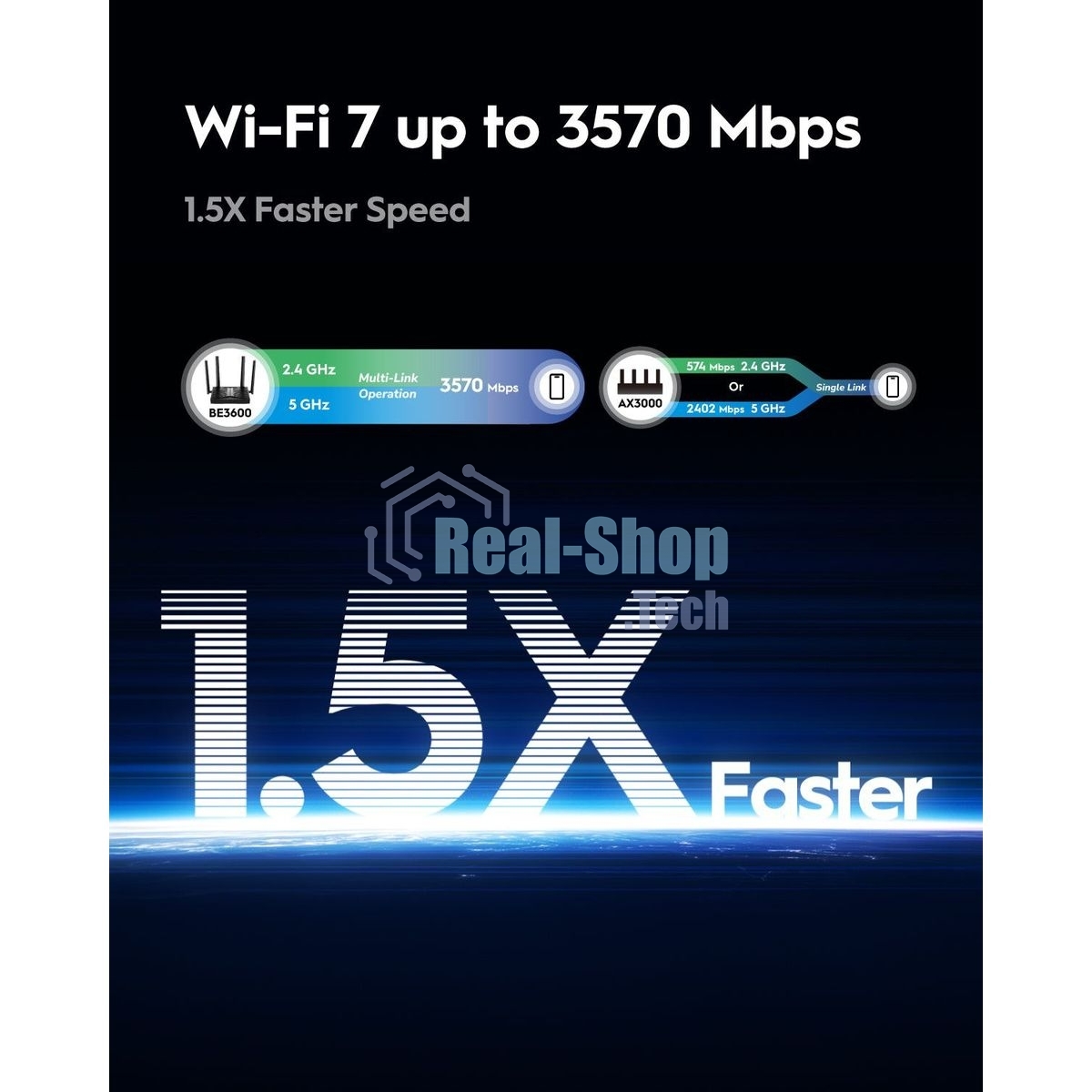 Маршрутизатор Cudy BE3600 Gigabit Dual Band Wi-Fi 7 Mesh Router, Chipset Broadcom, 802.11be/ax/ac/a/b/g/n, 2882Mbps at 5GHz + 688Mbps at 2.4GHz, 5 x 10/100/1000Mbps Ports, 4 x 5dBi fixed antennas, WiFi router/AP/Repeater/WISP Mode, PPTP/L2TP/OpenVPN/WireG