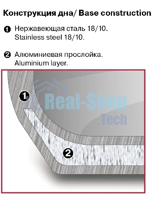 Кастрюля Rondell RDS-1792 Fjord 24 см (5,2 л)