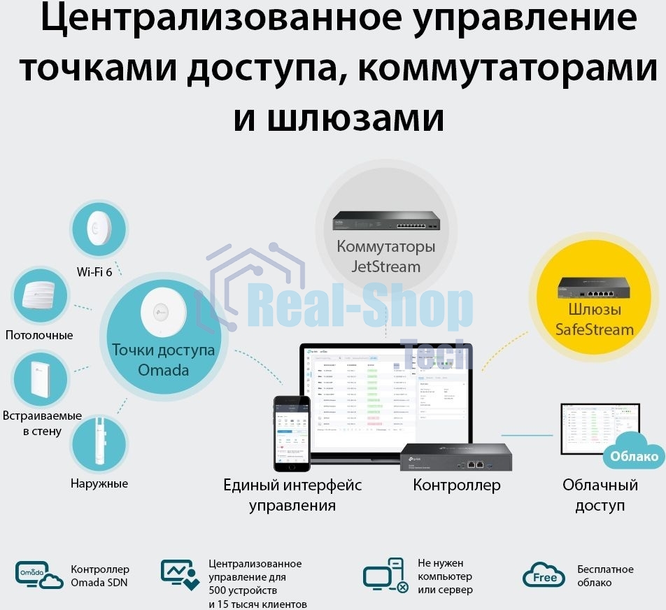 Контроллер TP-Link Omada hardware Controller OC300, 2 gigabit ethernet ports, 1 USB 3.0 port, managed up to 500 Omada Access Points/Switch/Gateway, support batch configuration, firmware upgradation, intelligent network monitoring and captive portal, easy management via Omada APP/Web UI/Cloud access.