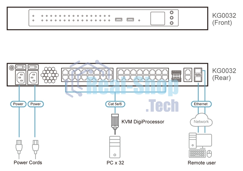 KVM переключатель ATEN 32-Port KVM over IP OmniBus Gateway