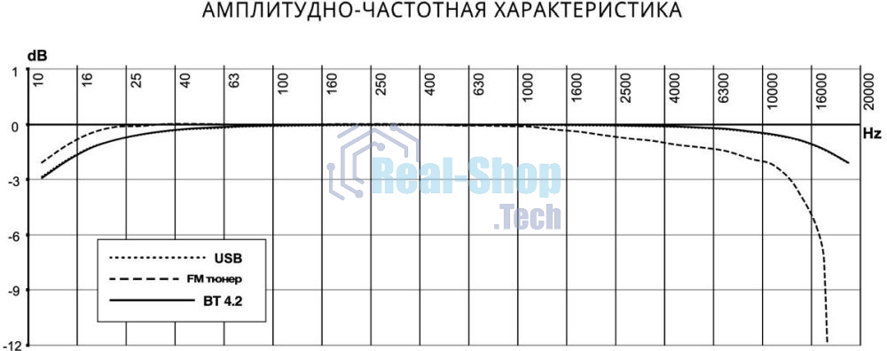 Автомагнитола Prology CMX-210, 1 DIN, Bluetooth, USB Type-A, AUX, пульт ДУ