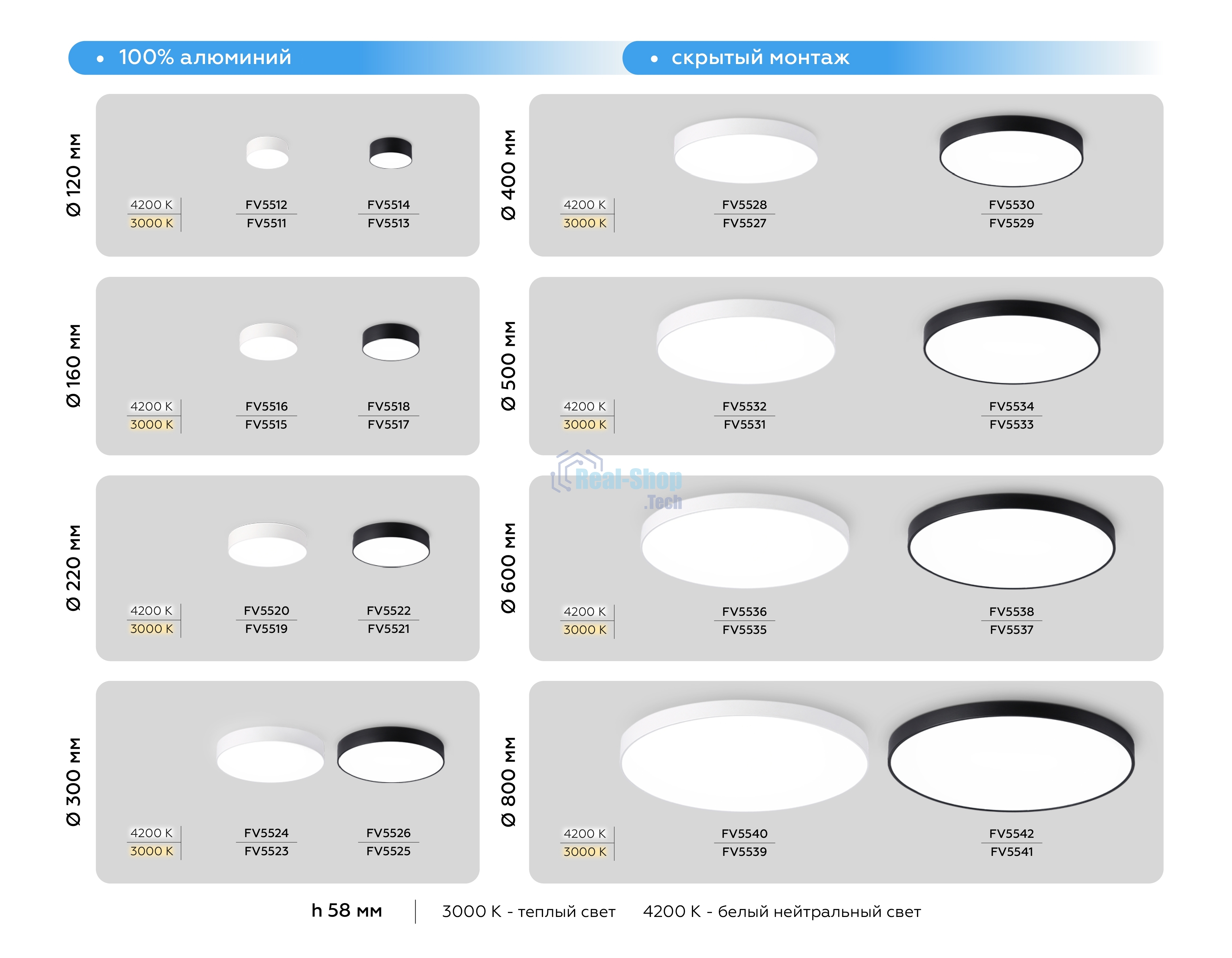 Потолочный светодиодный светильник Ambrella light FV5519 WH белый LED 26W 3000K D220*58 (Без ПДУ)