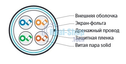 Кабель витая пара F/UTP Hyperline FUTP4-C5E-S24-IN-LSZH-GY-305 (FTP4-C5E-SOLID-LSZH-GY-305) (305 м), категория 5e, 4 пары (24 AWG), одножильный (solid), экран - фольга, LSZH, нг(С)-HF, –20°C – +75°C, серый - гарантия: 15 лет компонентная; 25 лет системная