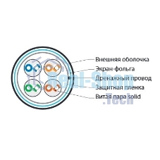Кабель витая пара F/UTP Hyperline FUTP4-C5E-S24-IN-LSZH-GY-305 (FTP4-C5E-SOLID-LSZH-GY-305) (305 м), категория 5e, 4 пары (24 AWG), одножильный (solid), экран - фольга, LSZH, нг(С)-HF, –20°C – +75°C, серый - гарантия: 15 лет компонентная; 25 лет системная