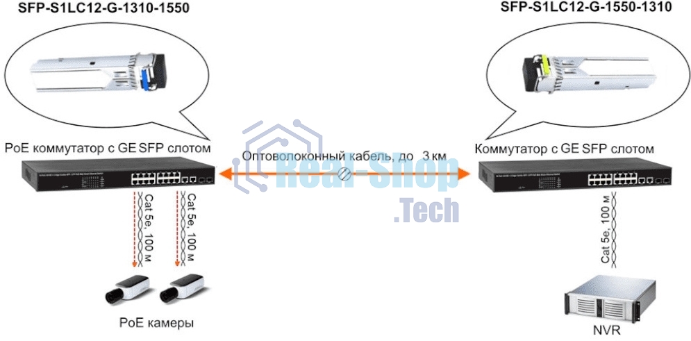 Модуль Osnovo SFP-S1LC12-G-1550-1310